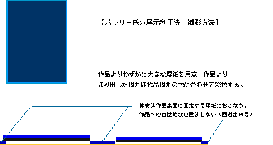 バレーリー氏の補彩方法